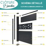 Schema_detaille_cloture_aluminium_JARDISTYLE